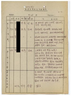 분임토의요약 농어민후계자과정 제87-2기(통산 제384기) 제25분임반