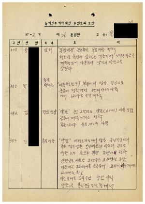 분임토의요약 농어민후계자과정 제87-2기(통산 제384기) 제26분임반