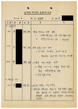 분임토의요약 농어민후계자과정 제87-2기(통산 제384기) 제27분임반