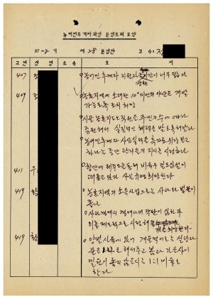 분임토의요약 농어민후계자과정 제87-2기(통산 제384기) 제28분임반