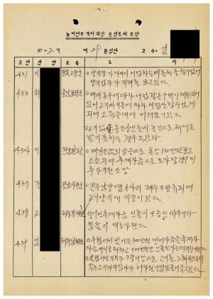 분임토의요약 농어민후계자과정 제87-2기(통산 제384기) 제29분임반