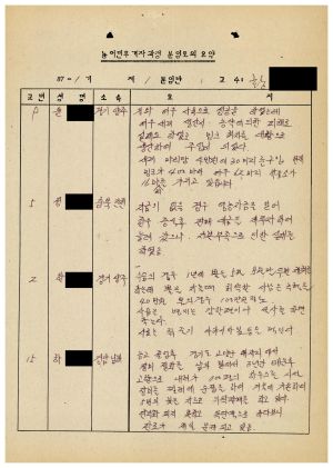 농어민후계자과정분임토의요약 제87-1기 제1분임반 1987.8.12-8.14