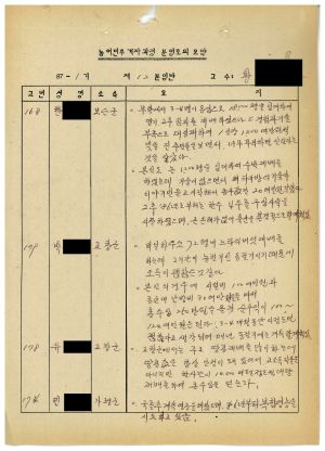 농어민후계자과정분임토의요약 제87-1기 제12분임반 1987.8.12-8.14