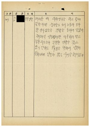 농어민후계자과정분임토의요약 제87-1기 제14분임반 1987.8.12-8.14