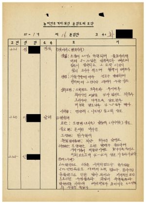 농어민후계자과정분임토의요약 제87-1기 제16분임반 1987.8.12-8.14