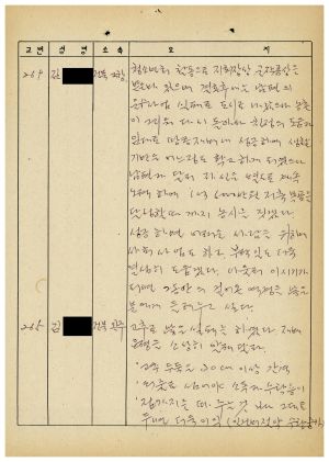 농어민후계자과정분임토의요약 제87-1기 제18분임반 1987.8.12-8.14