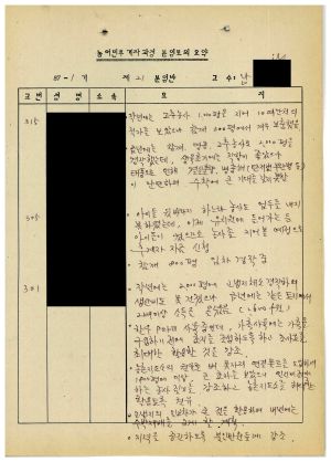 농어민후계자과정분임토의요약 제87-1기 제21분임반 1987.8.12-8.14