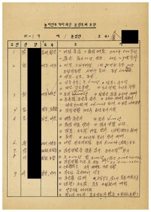 농어민후계자과정분임토의요약 제87-3기 통산 제396기 제1분임반 1987.11.23-11