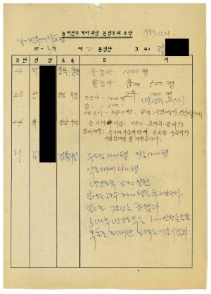 농어민후계자과정분임토의요약 제87-3기 통산 제396기 제2분임반 1987.11.23