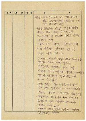 농어민후계자과정분임토의요약 제87-3기 통산 제396기 제5분임반 1987.11.23-11