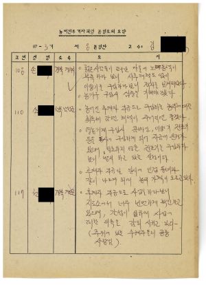 농어민후계자과정분임토의요약 제87-3기 통산 제396기 제8분임반 1987.11.23-11