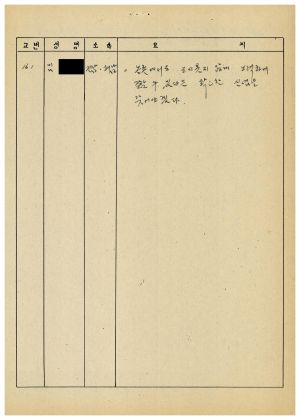 농어민후계자과정분임토의요약 제87-3기 통산 제396기 제11분임반 1987.11.23-1