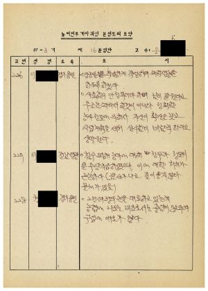 농어민후계자과정분임토의요약 제87-3기 통산 제396기 제16분임반 1987.11.23-1