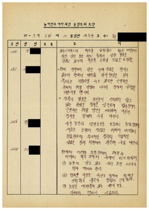 농어민후계자과정분임토의요약 제87-3기 통산 제396기 제17분임반 1987.11.23-1