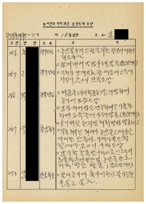 농어민후계자과정분임토의요약 제87-3기 통산 제396기 제18분임반 1987.11.23-1