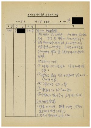 농어민후계자과정분임토의요약 제87-3기 통산 제396기 제19분임반 1987.11.23-1