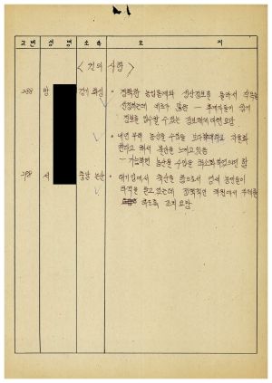 농어민후계자과정분임토의요약 제87-3기 통산 제396기 제20분임반 1987.11.23-1