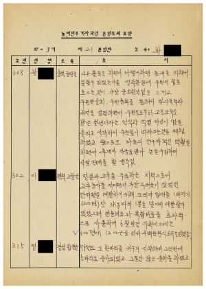 농어민후계자과정분임토의요약 제87-3기 통산 제396기 제21분임반 1987.11.23-1