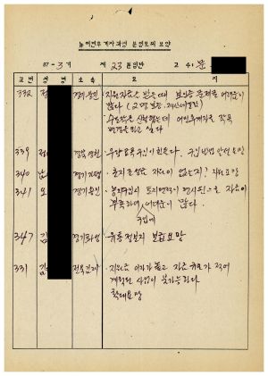 농어민후계자과정분임토의요약 제87-3기 통산 제396기 제23분임반 1987.11.23-1