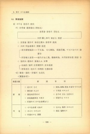 1979년 새마을운동종합계획 새마을운동중앙협의회