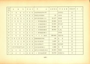 공장새마을대상업체 명부(2-2)(종업원 50인미만 업체)