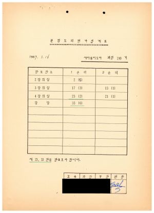 1989년도 분임토의 평가집계표 새마을지도자과정 제249기 1989.3.16