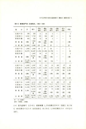 2000년대를 향한 새마을운동의 전개방향