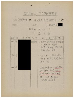 분임토의주요내용보고 농어민후계자반 제36기 제35분임반 1985.4.24