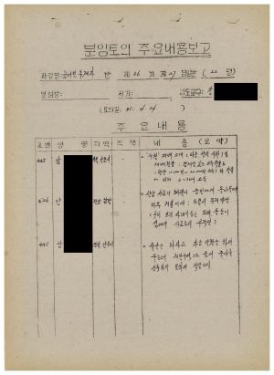 분임토의주요내용보고 농어민후계자반 제36기 제27분임반 1985.4.24