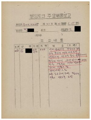 분임토의주요내용보고 농어민지도자반 제41기 제21분임반