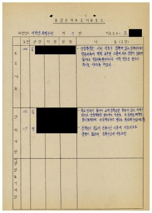 1986년 분임토의주요내용보고 대학생특별수련 제4기 제7분임반