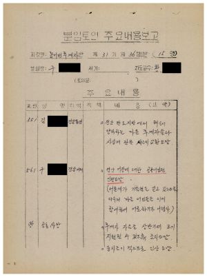 분임토의주요내용보고 농어민후계자반 제31기 제36분임반