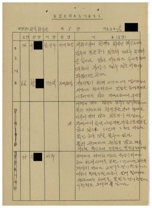 분임토의주요내용보고 전직회장단 제5분임반 1987.9.10-9.12