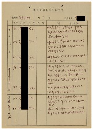 분임토의주요내용보고 전직회장단 제7분임반 1987.9.10-9.12