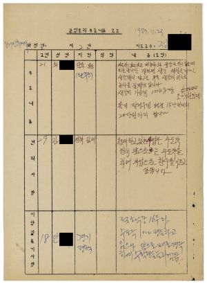 분임토의주요내용보고 농어민후계자  통산 제396기 제2분임반 1987.11.23