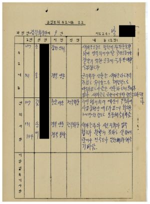 분임토의주요내용보고 전직회장단 제9분임반 1987.9.10-9.12