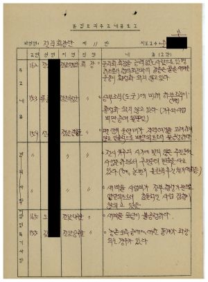 분임토의주요내용보고 전직회장단 제11분임반 1987.9.10-9.12