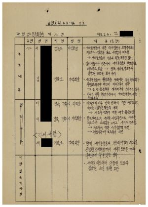 분임토의주요내용보고 전직회장단 제12분임반 1987.9.10-9.12