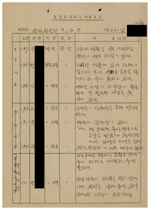 분임토의주요내용보고 전직회장단 제13분임반 1987.9.10-9.12