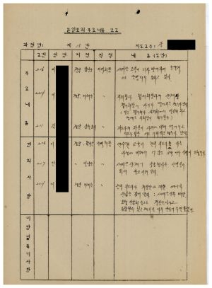 분임토의주요내용보고 전직회장단 제15분임반 1987.9.10-9.12