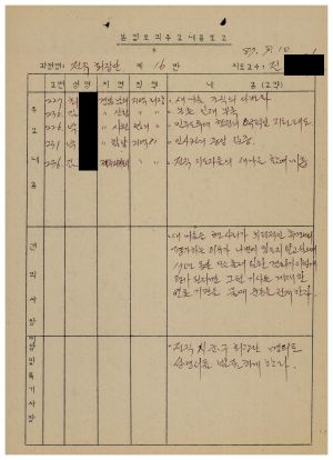 분임토의주요내용보고 전직회장단 제16분임반 1987.9.10