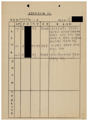 분임토의주요내용보고 전직회장단 제17분임반 1987.9.10-9.12