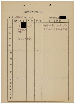 분임토의주요내용보고 전직회장단 제18분임반 1987.9.10-9.12