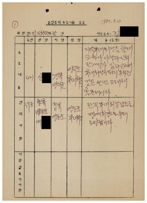 분임토의주요내용보고 전직회장단 제25분임반 1987.9.10