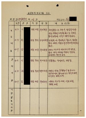 분임토의주요내용보고 전직회장단 제26분임반 1987.9.10-9.12