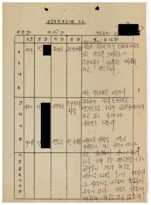 분임토의주요내용보고 전직회장단 제27분임반 1987.9.10-9.12