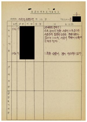 1986년 분임토의주요내용보고 대학생특별수련 제4기 제10분임반