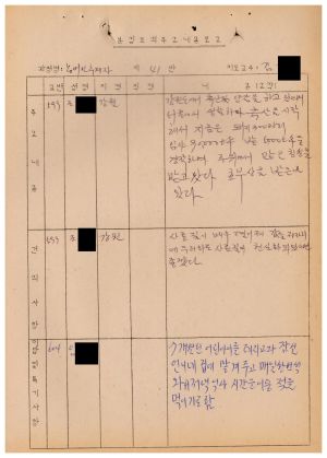 분임토의주요내용보고 농어민후계자 제86-8기 