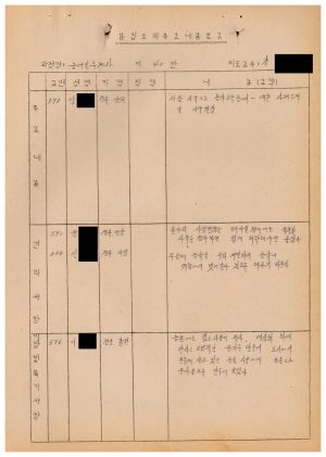 분임토의주요내용보고 농어민후계자반 제86-3기 