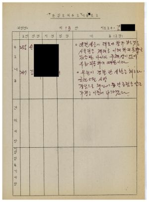 1986년 분임토의주요내용보고 대학생특별수련 제4기 제18분임반